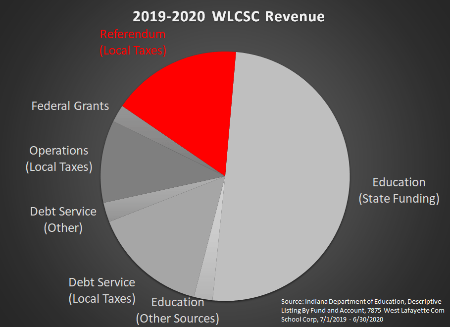Financial Transparency